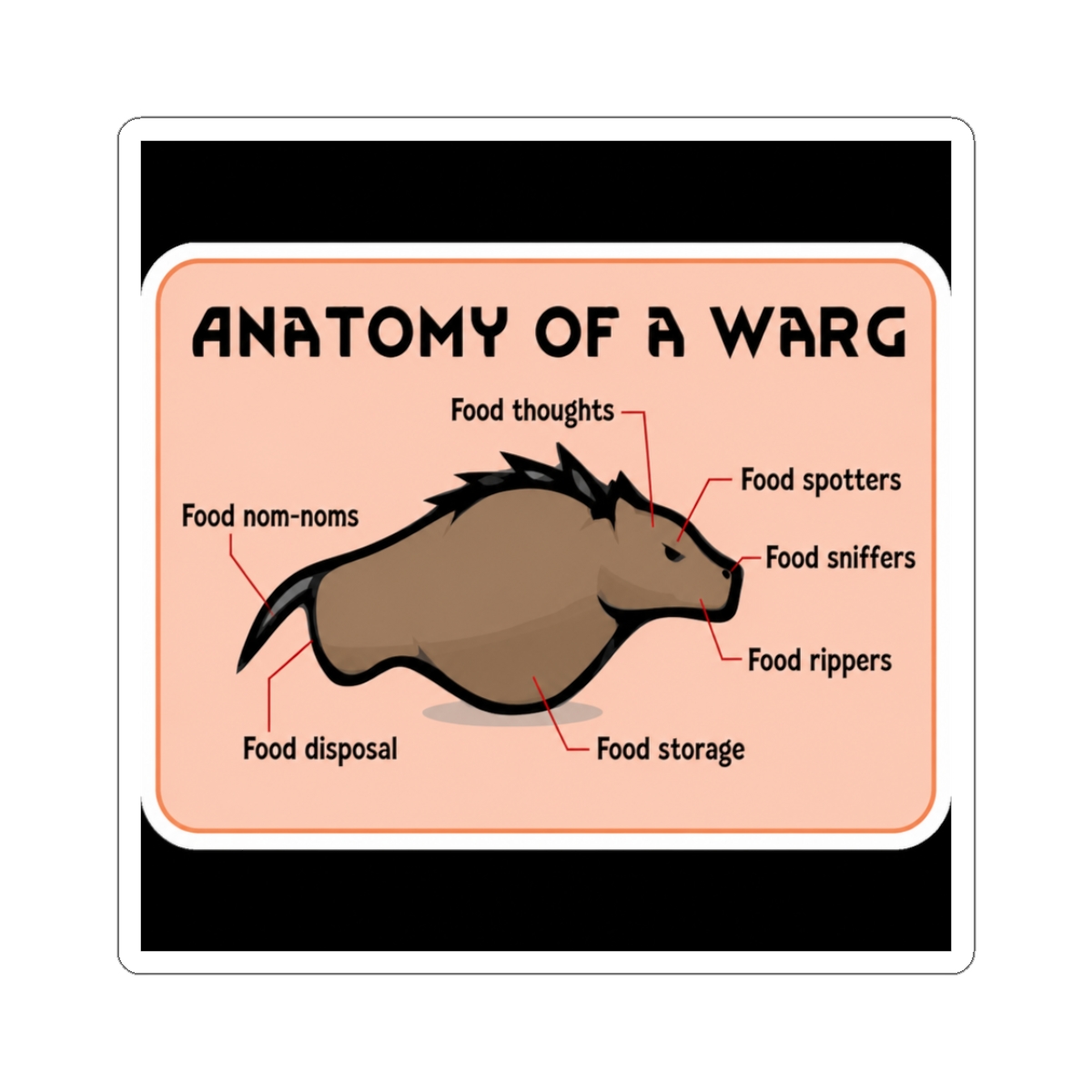 Rimworld Anatomy Of A Warg Sign - Official Creator merchandise